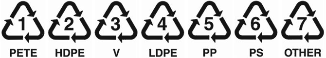 mga plastic recycle code